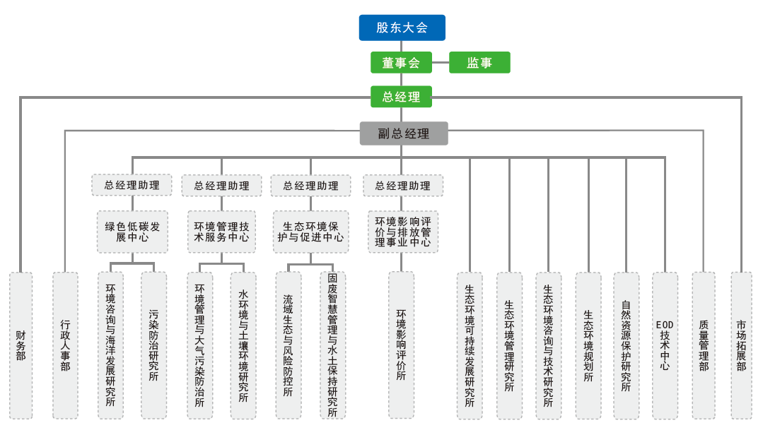 鏂扮粍缁囨灦鏋?png